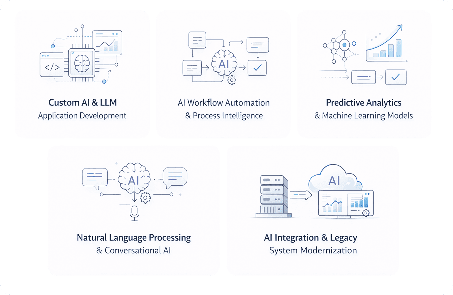 AI Development representation: Predictive analytics, chatbots, and intelligence