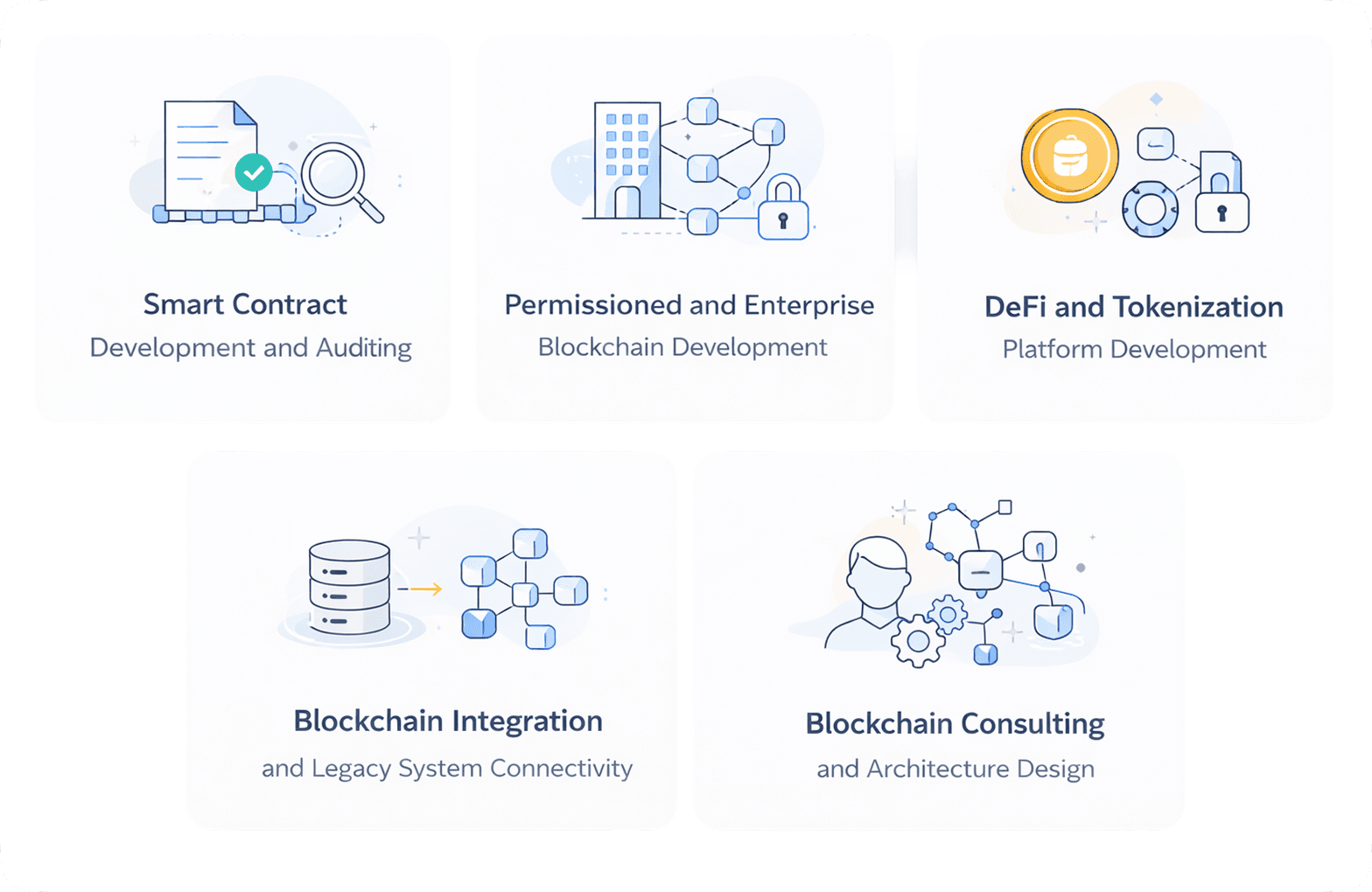 Blockchain Development representation