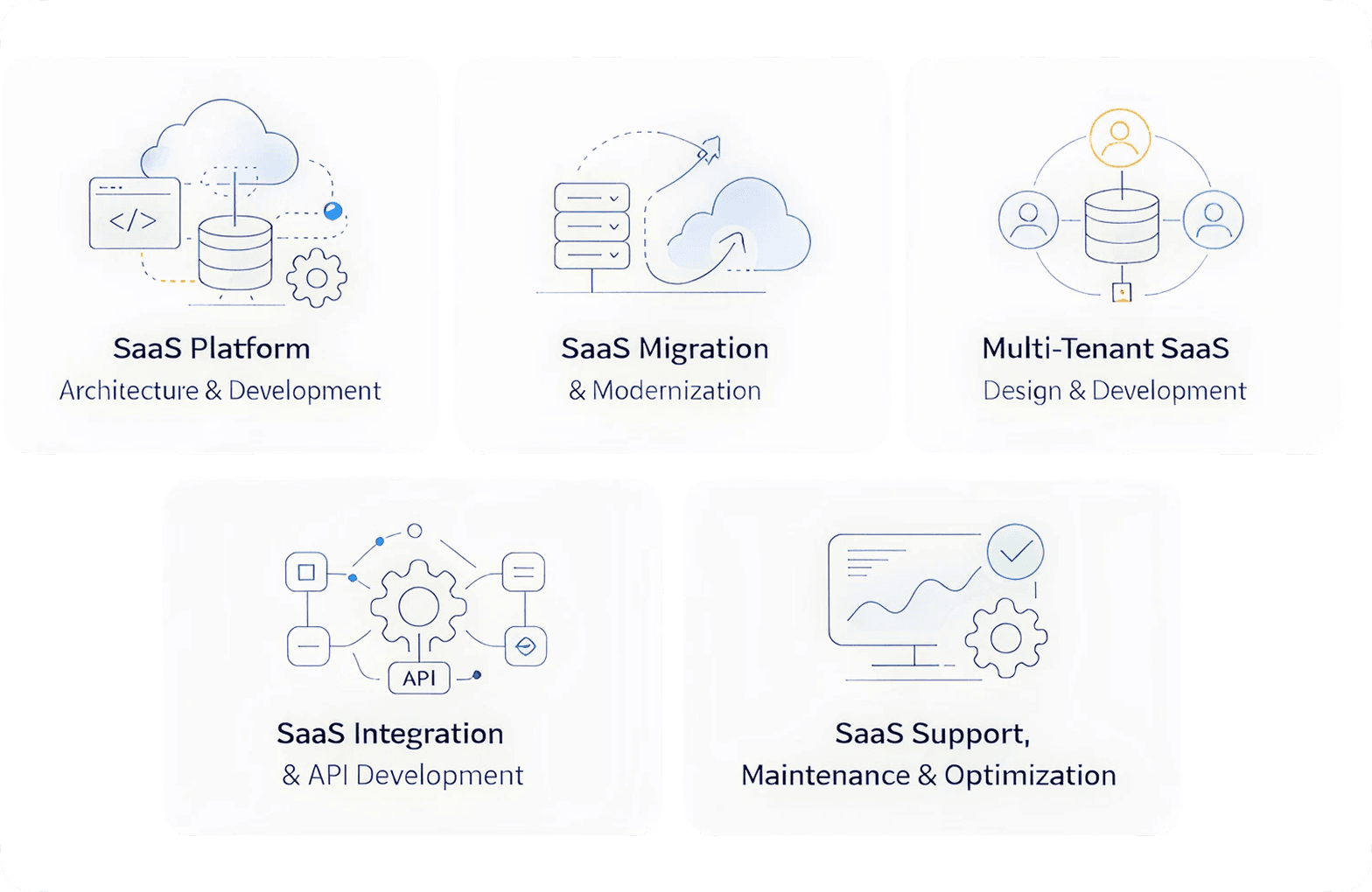 SaaS Development Capabilities