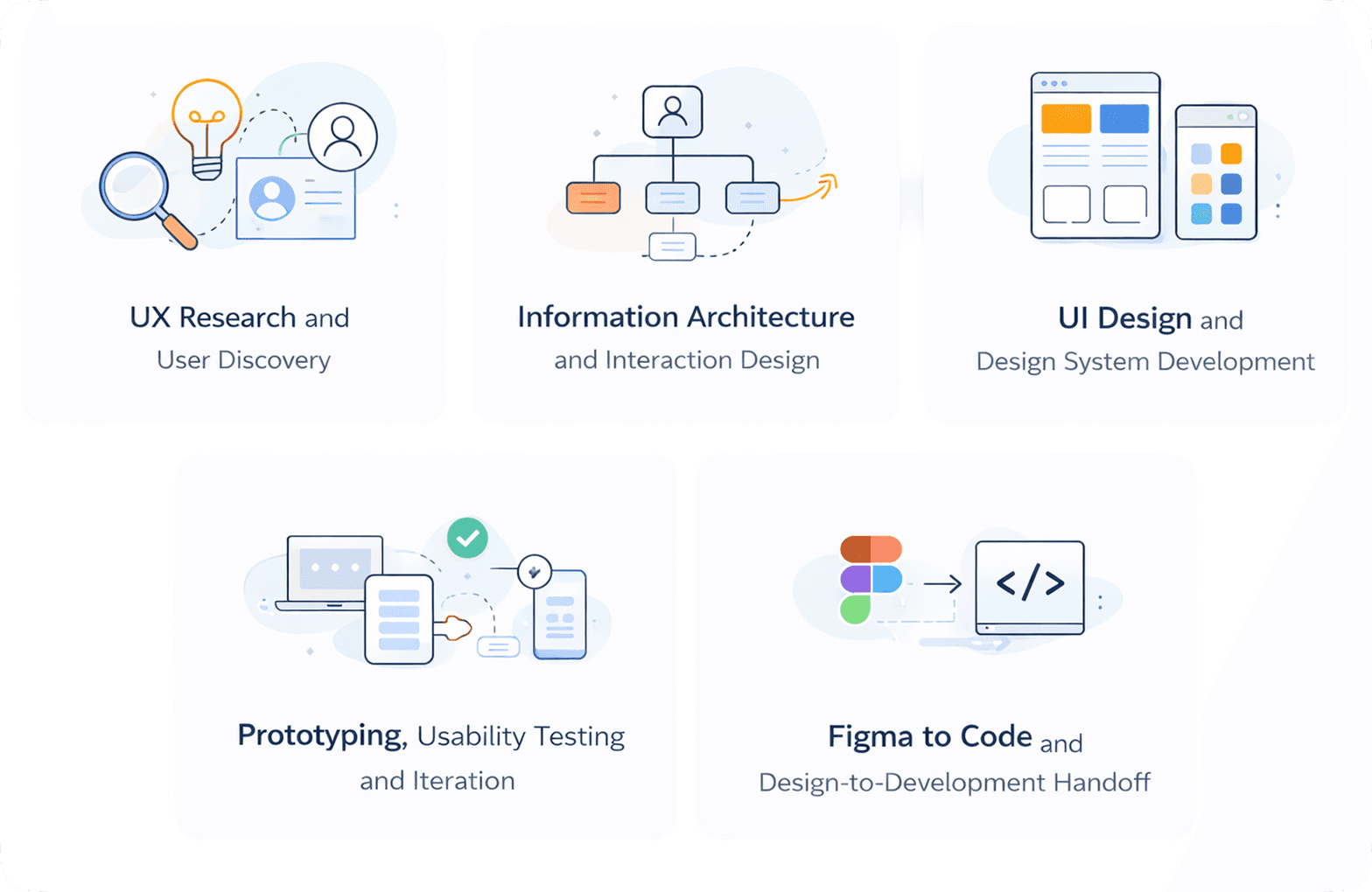 UI/UX Design Services representation