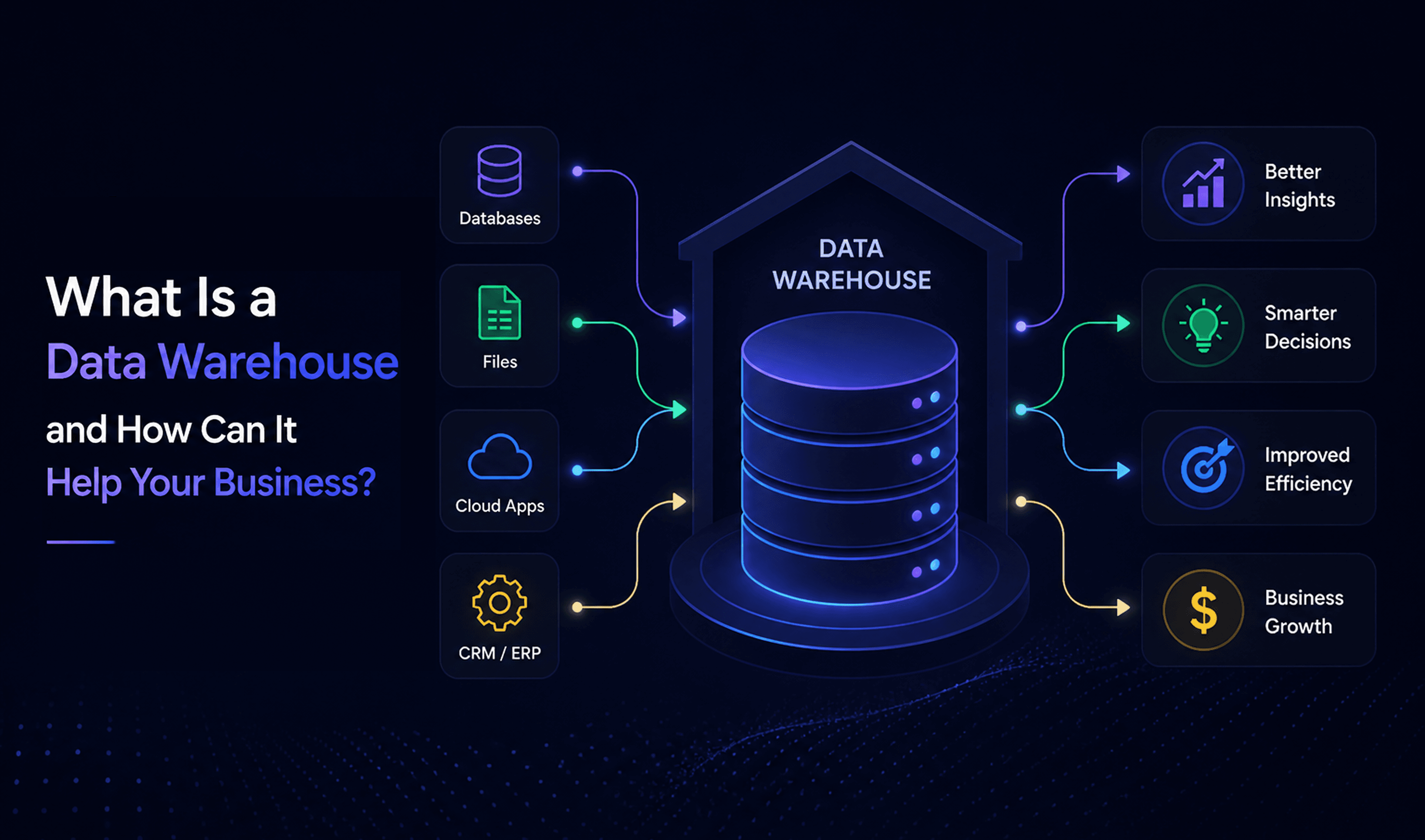 What Is a Data Warehouse and How Can It Help Your Business?