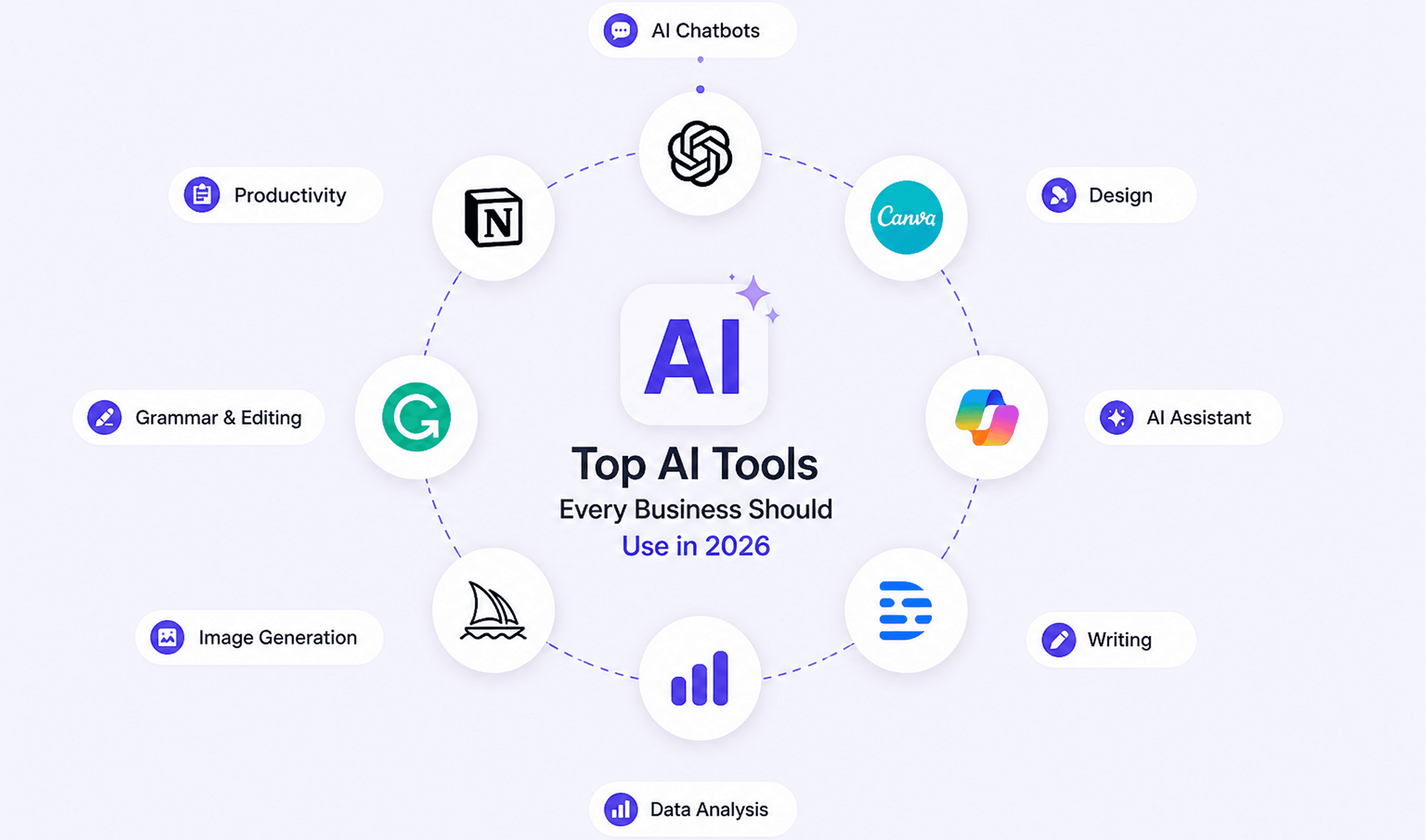Top AI Tools For Business Image Top AI Tools For Business Image