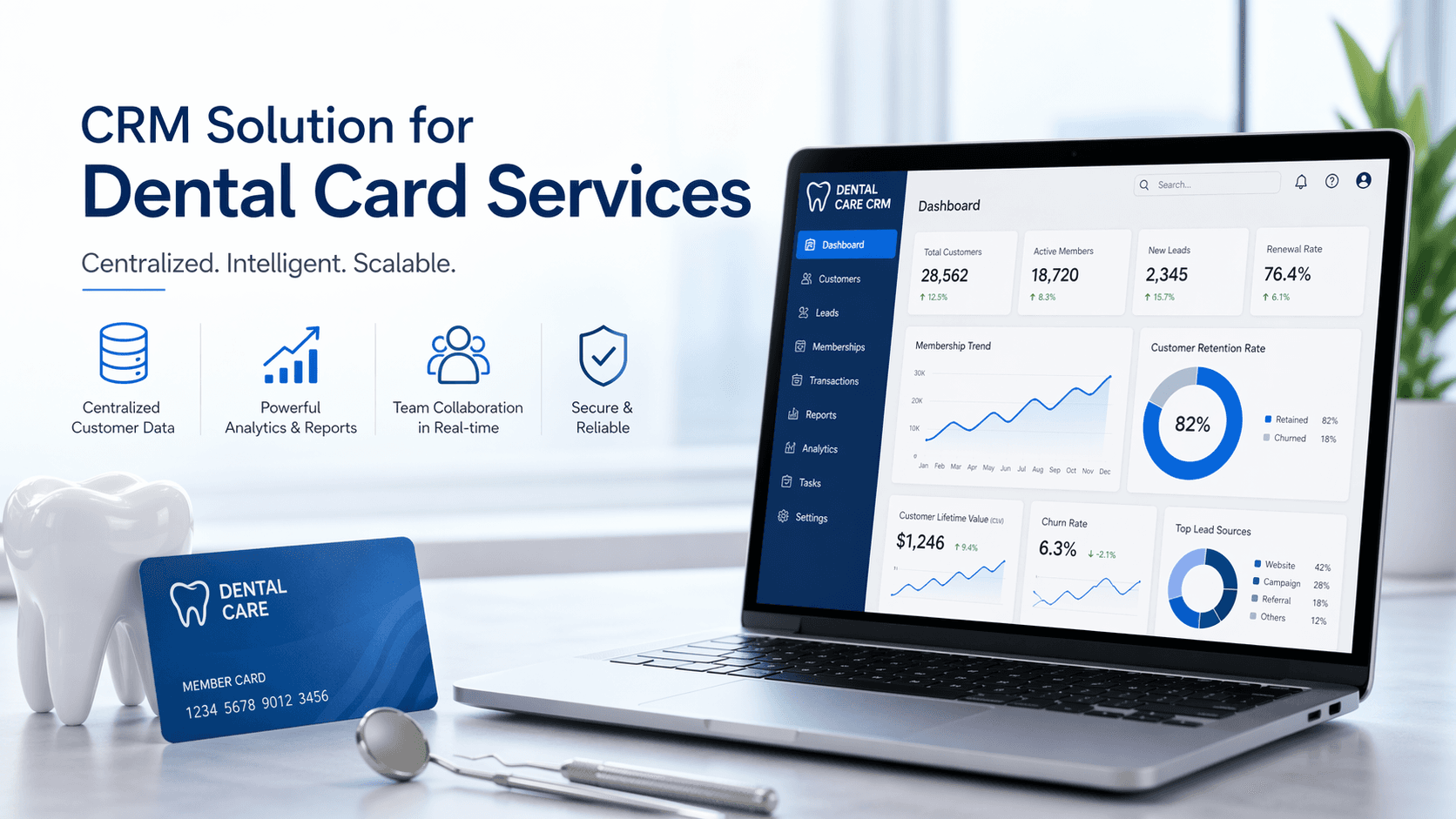 CRM For A Dental Card Service Company