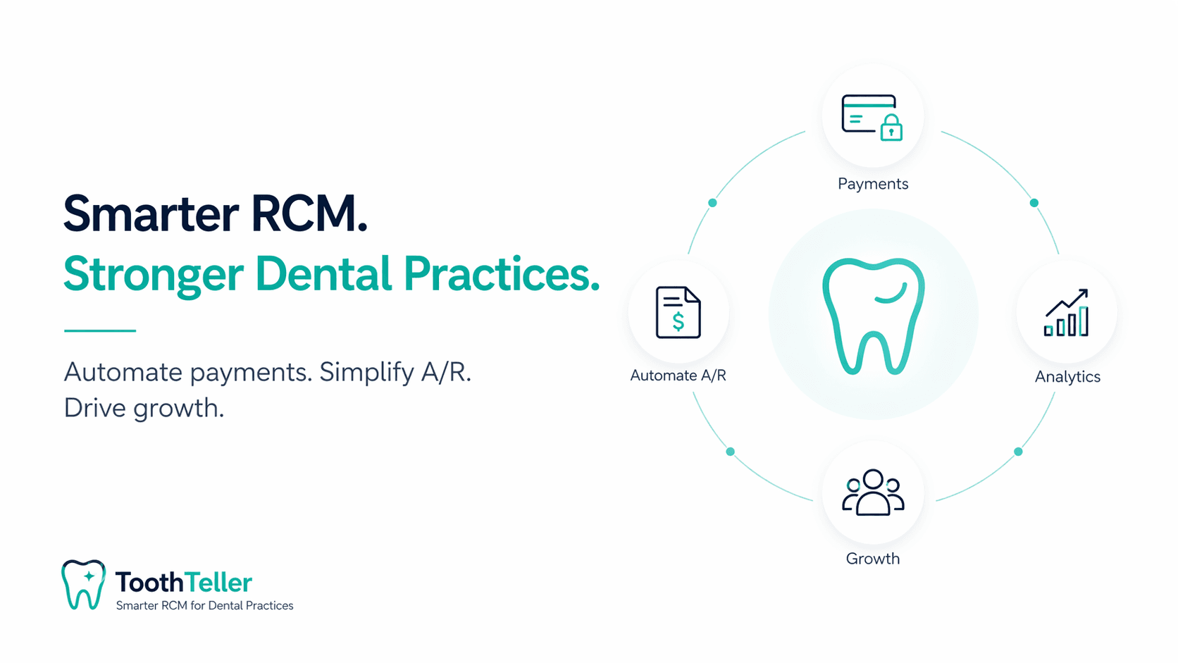 Building A Truly Enterprise SaaS Product That Could Revolutionize The Dental Industry.